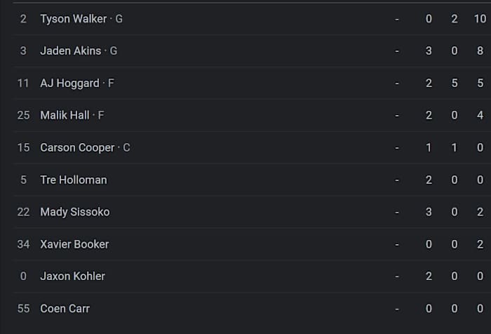 Michigan State Halftime Stats